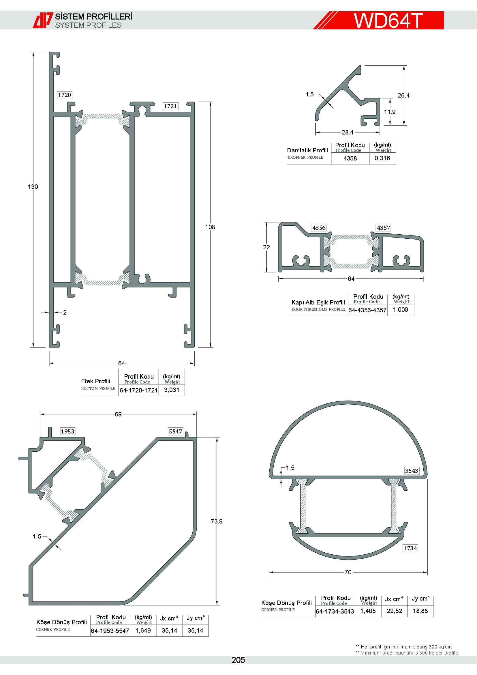 S 64 Yalıtımlı Alüminyum 43